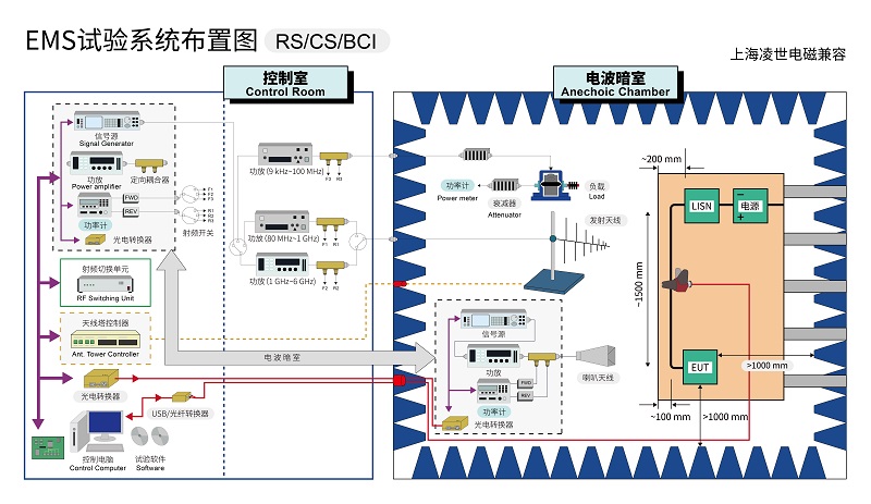 EMS測(cè)試系統(tǒng)